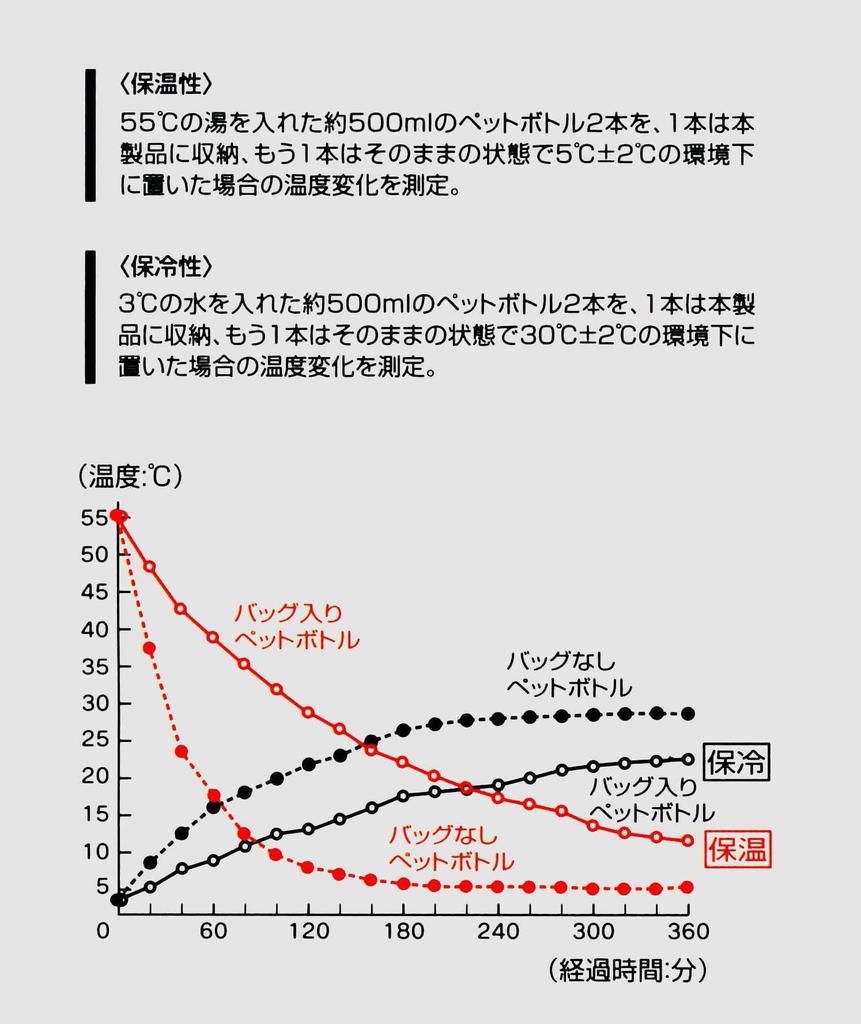 Skater Corduroy Insulated Lunch 30cm X 12cm X 18cm X Disney Winnie the Pooh Bag, (Depth Height), Design, KCOB2-A