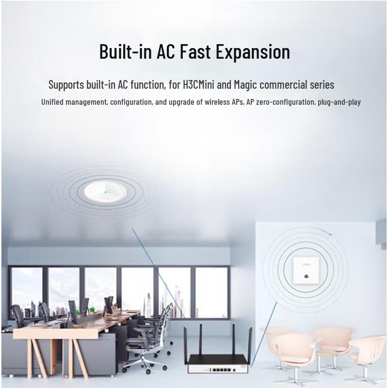 H3C ERG3-1800W Enterprise WiFi 6 Gigabit Router