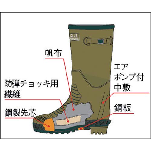Fukuyama Rubber Boots with Iron Toe Cap That Are Ideal for Civil Engineering Civil Engineering Work Dark M Work, Length, Green,
