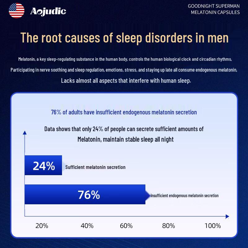 AOJUDIC Men's Melatonin Sleep Aid Capsules