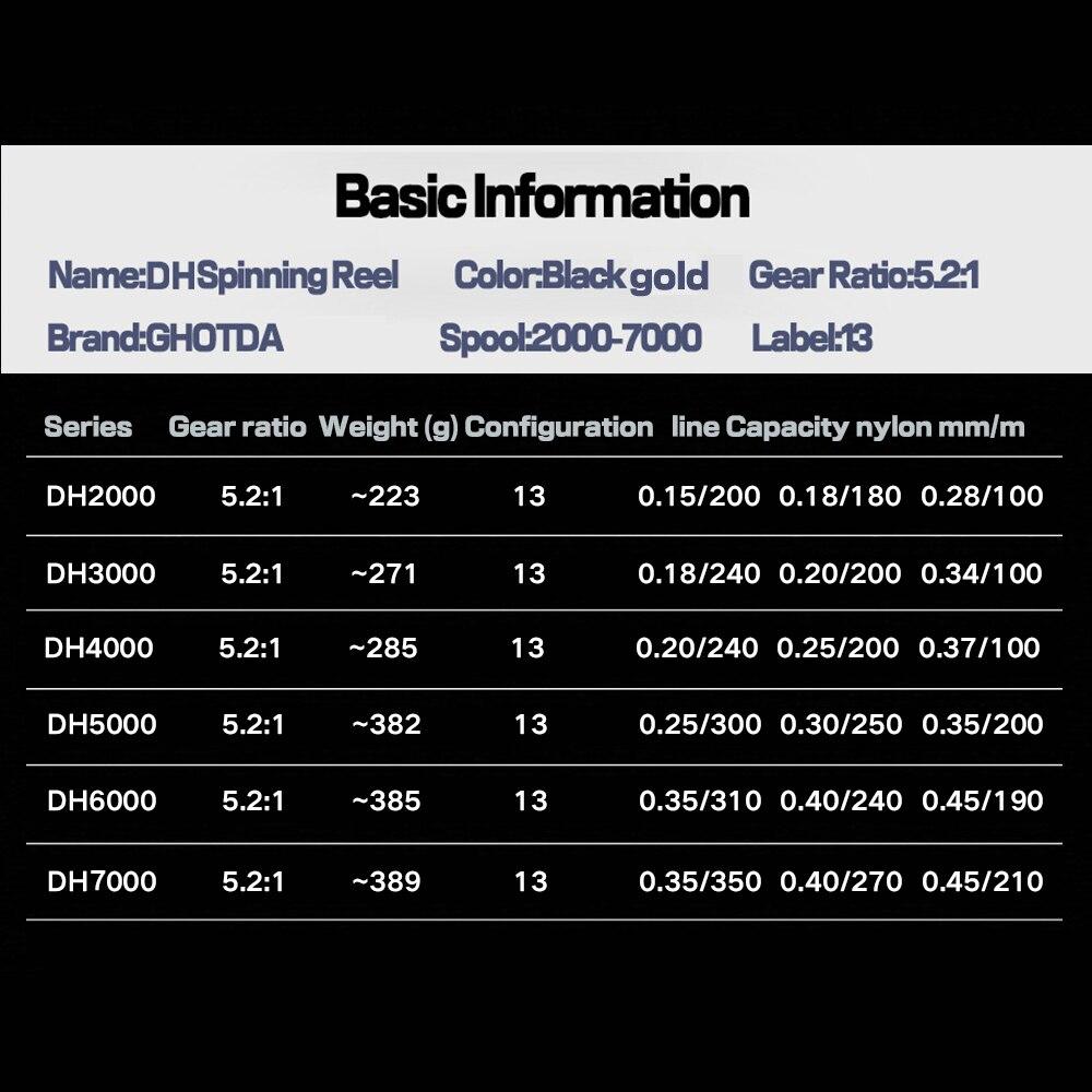 Рыболовные катушки серии DH2000-DH7000 5.2:1 прочная металлическая шестерня с плавной намоткой 17-22 фунта, спиннинговая рыболовная катушка для всех водоемов