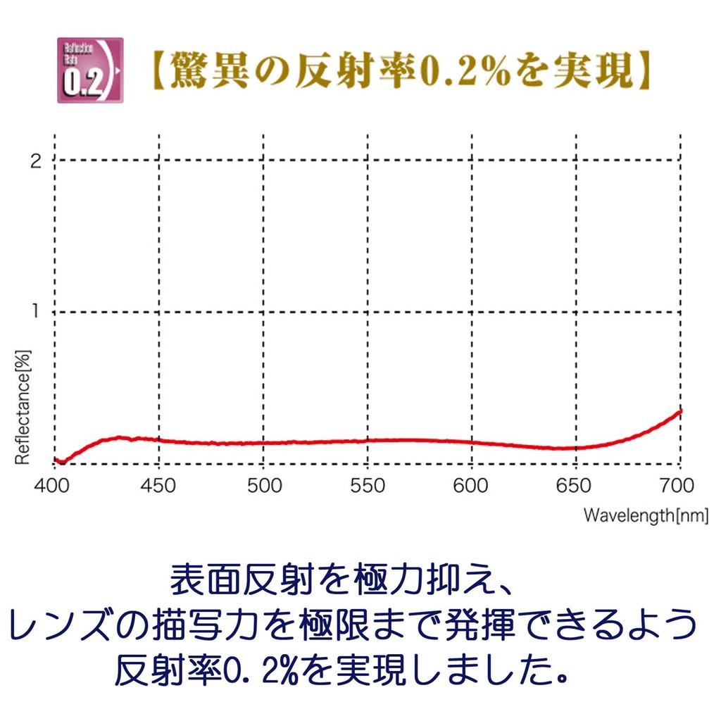 MARUMI Lens Filter 37mm EXUS Lens Protect SOLID 37mm Lens Protection Tempered Glass Antistatic Thin Frame Made in Japan Water-repellent Anti-fouling