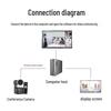 YSX GT-C11 HD USB Conference Camera (CN version)