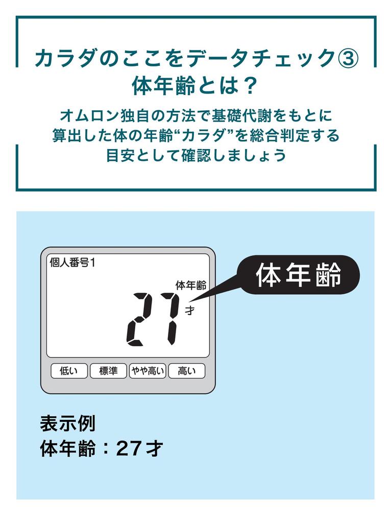 OMRON Вес Измеритель Состава Тела Сканирование Тела HBF-904