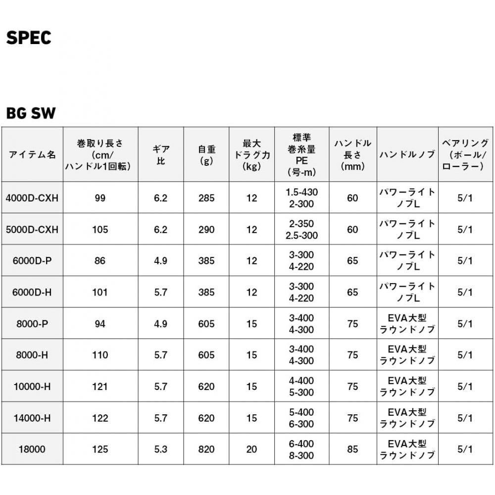 Daiwa Спиннинговая катушка Daiwa 23bg Sw от 4000 до 18000 Различные Модель 2023 года 6000d P