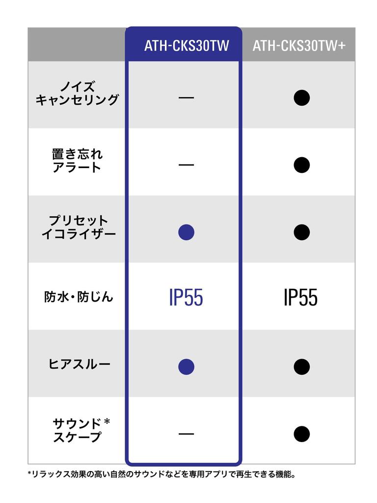 BK Wireless Earphones Bluetooth Wireless Waterproof and Dustproof and To Approximately 20 Hours Latency BK Black Audio-Technica ATH-CKS30TW