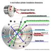 Гидравлический ротационный цилиндр Yunduo SHS-428 сквозной