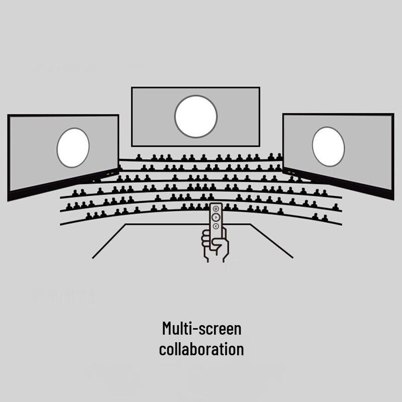 Logitech Беспроводной пульт для презентаций Spotlight