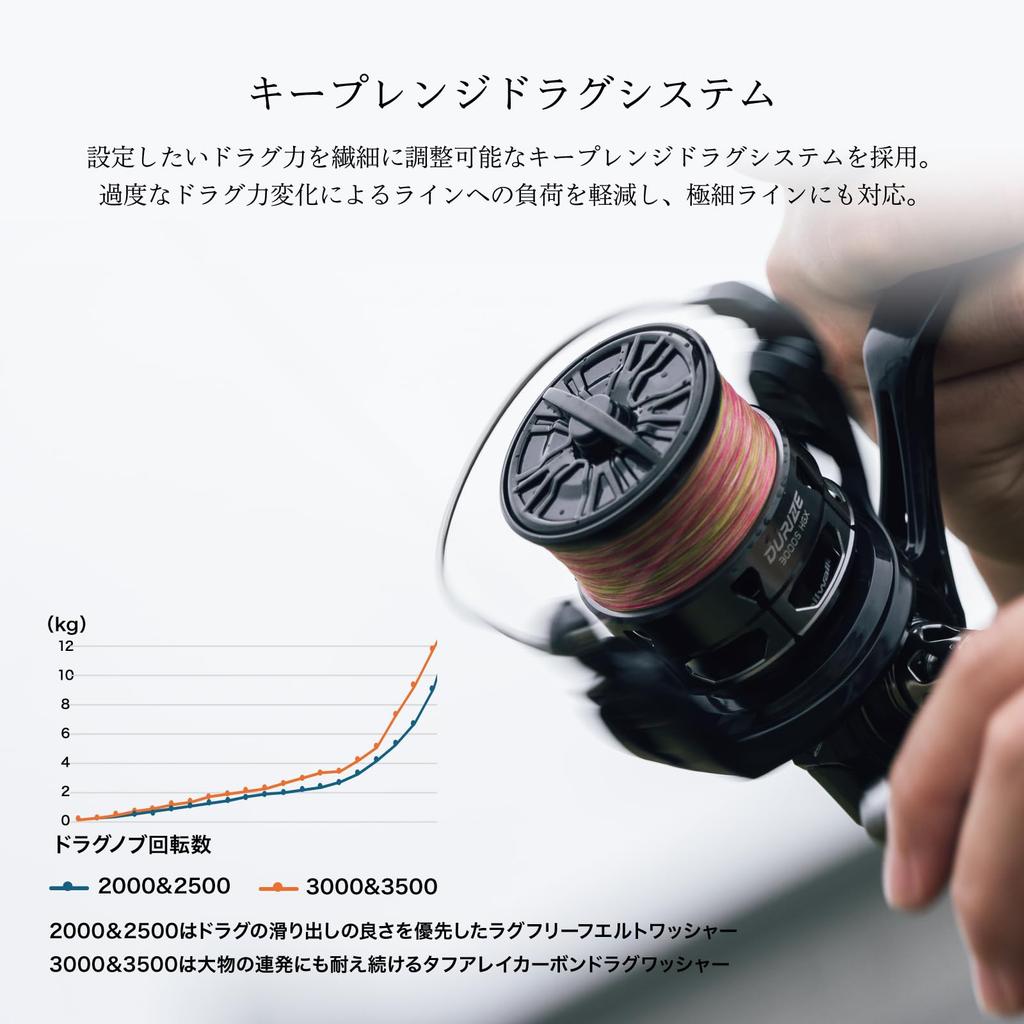Tailwalk DURIZE 3000S HGX
