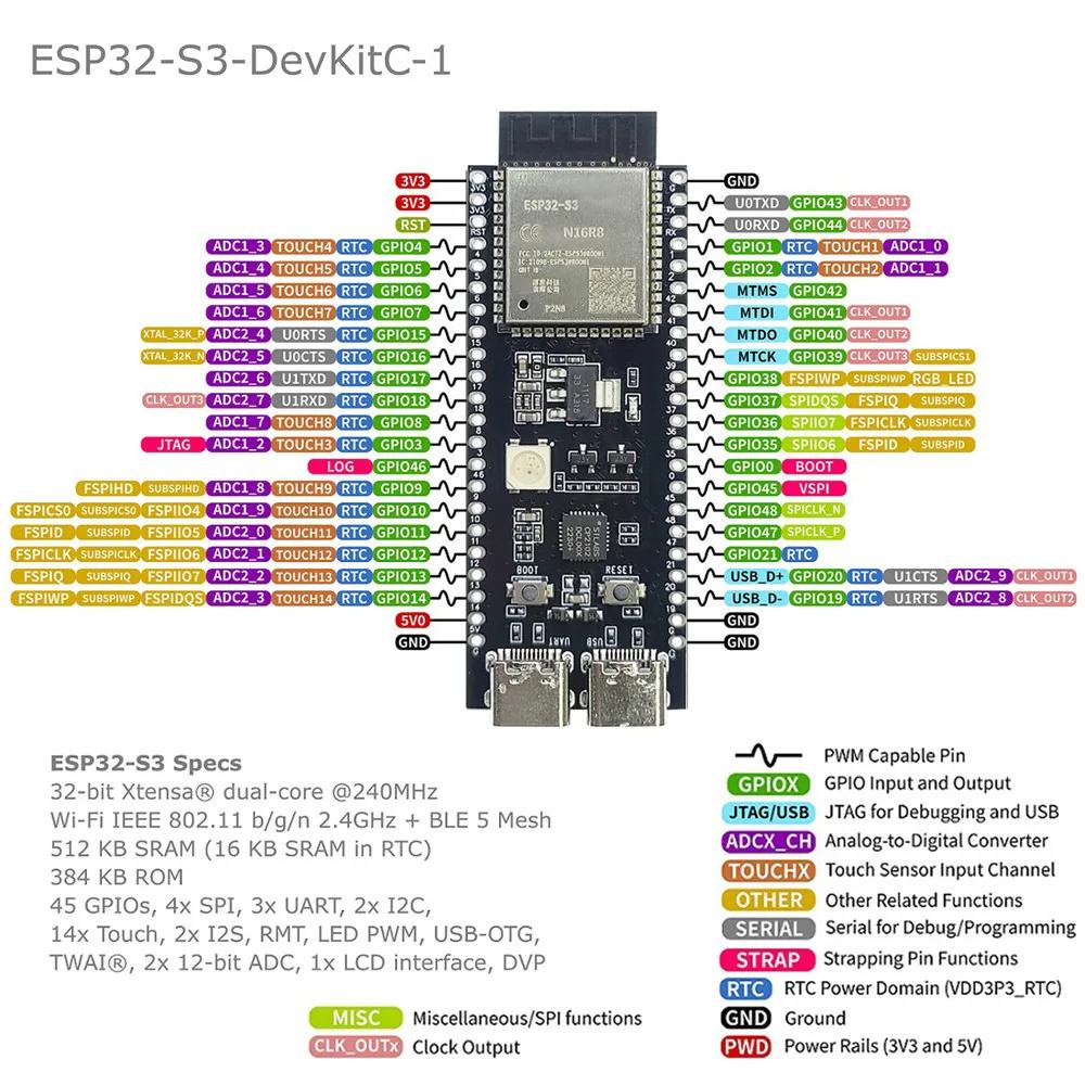 ESP11-S1-DevKitC-1 Плата разработки BT 1.1G Wi-Fi модуль для Arduino 8 МБ PSRAM 16 МБ FLASH N16R8 11-контактный CP1111 Type-C ESP11S1