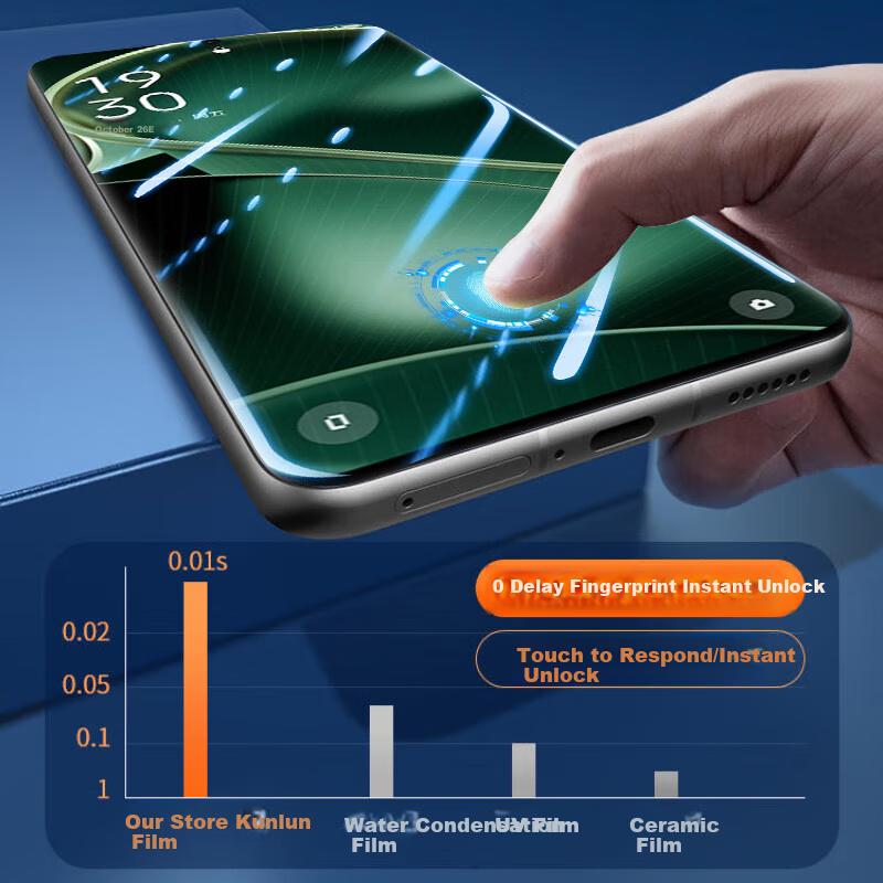 2-Pack Free Replacement If Damaged Tempered Glass Screen Protector for OPPO FindX6, Curved High-Definition Protective Film for OPPO FindX6 Smartphone