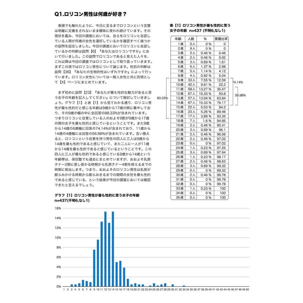 Reiwa Love White Paper Yasuda Juku Illustration Collection Girl's