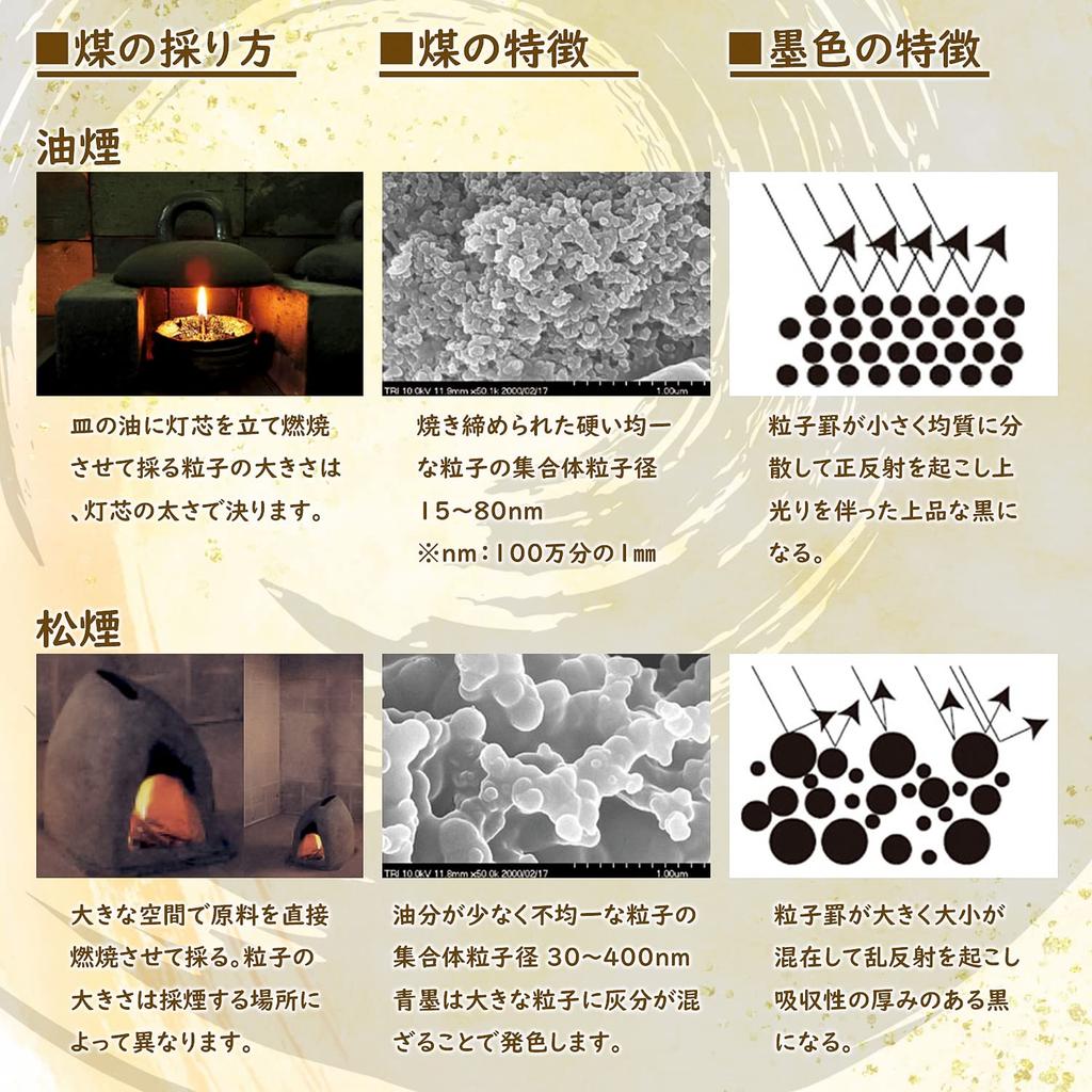 Bokuundo Твердая тушь Гёкухин для кандзи Чистописание Кусочки 00804 2.5