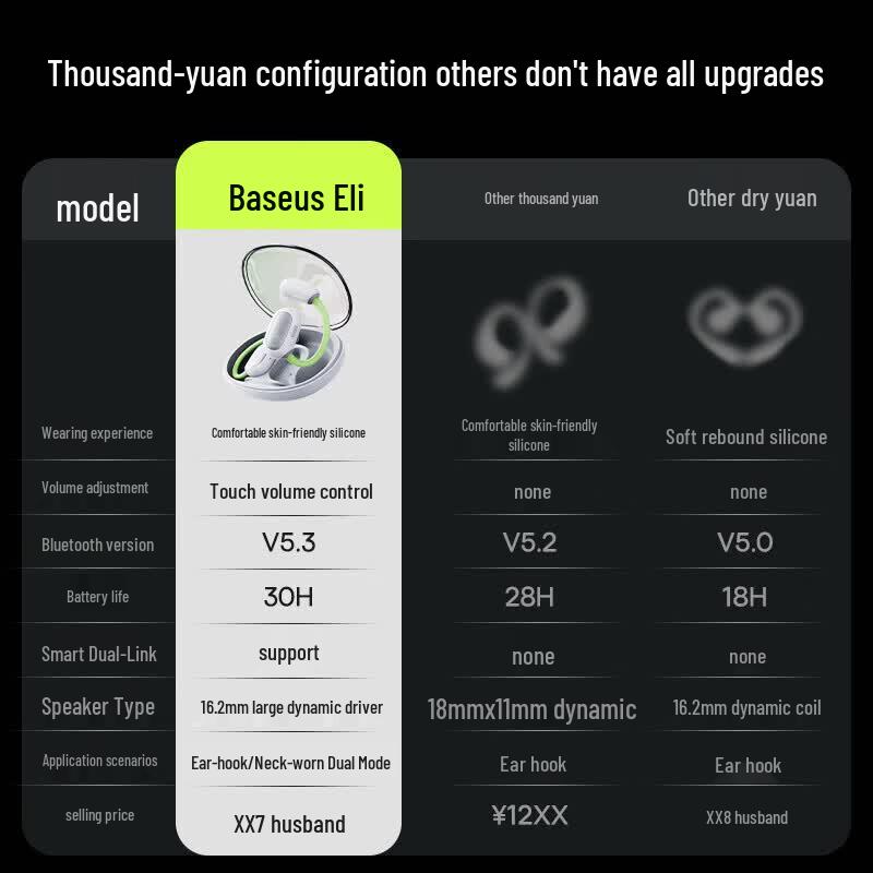 Baseus Bluetooth-наушники Eli Sport 1 с открытым акустическим оформлением