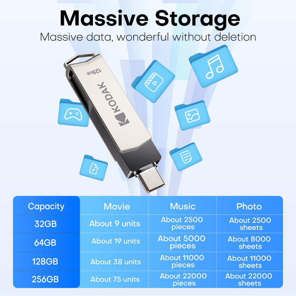 Kodak K273 Double Nip Metal USB Flash Drive USB3.2 Type-c32GB 64GB 128GB 256GB High Speed Pen Drive OTG Dual Type-A and Type-C for iPhone with Android