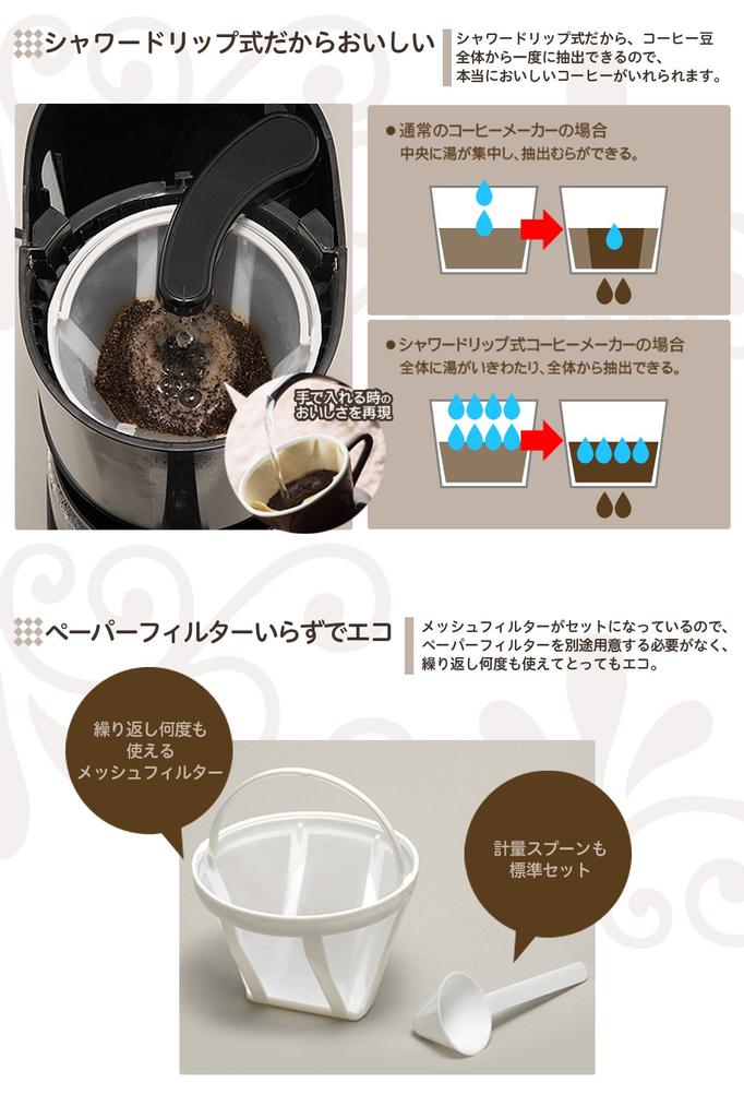 Капельная кофеварка Siroka SCM-401 [метод капельного фильтра]