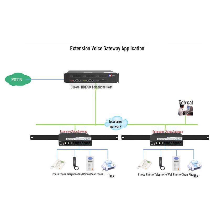 Guowei HB100-8O Analog Voice Gateway
