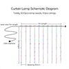 3*3-m USB Music Sound Control String Light Starry Curtain Lamp with Remote Home Decoration Lamp