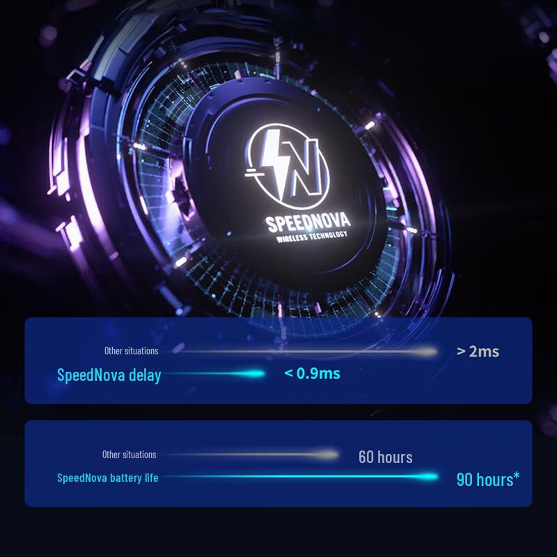 ROG Беспроводная игровая мышь Longlin ACE X AimLab