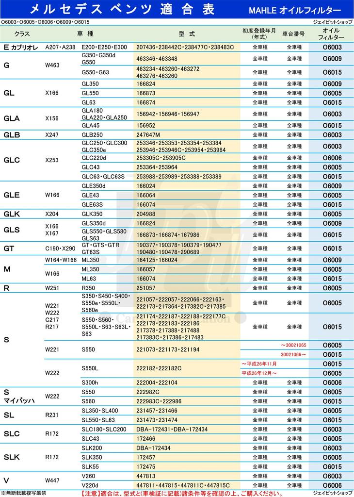 [Set of 2] MAHLE Filter Element Mercedes Benz C Class CLS Class