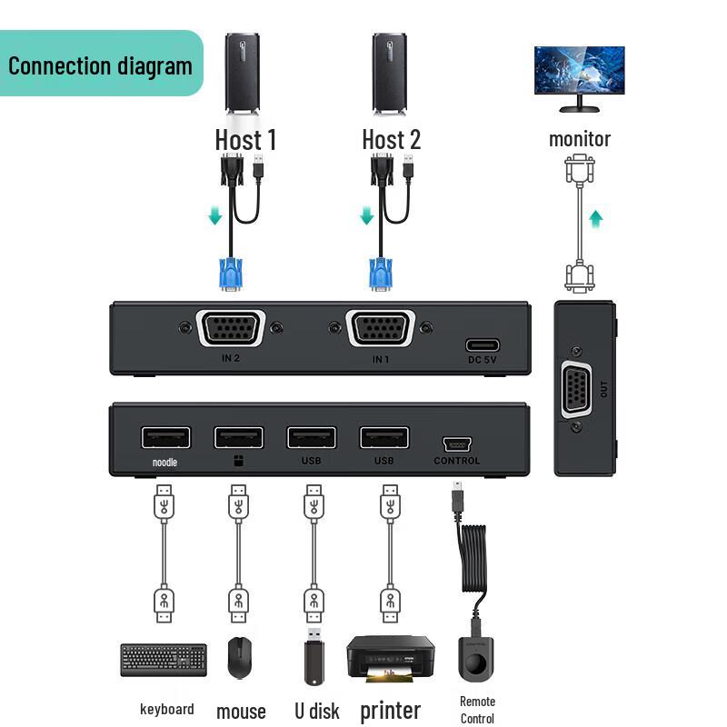 MT-viki 2-Port VGA KVM Switch