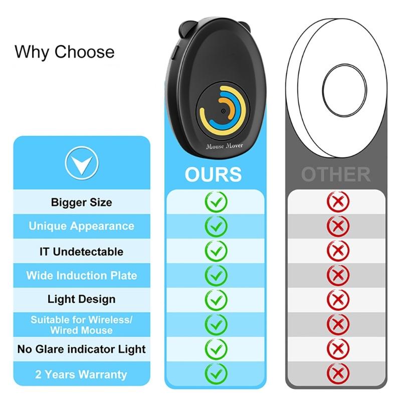 Симулятор движения мыши Mouse Jiggler Mouse Mover Моделирование движения мыши без драйверов с зарядкой через USB