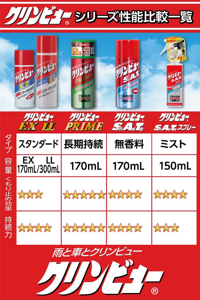 Ichinen Chemicals Очиститель стекол автомобиля Cleanview Cleanview LL 300мл 20940 & Антизапотеватель