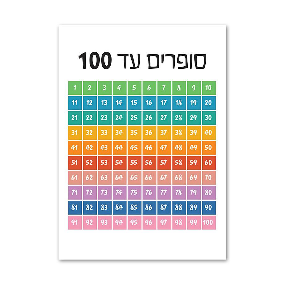 Еврейские буквы алфавита, еврейские цифры, дневное время, настенная живопись на холсте, плакаты на скандинавскую тему и принты, настенные панно, декор для детской комнаты