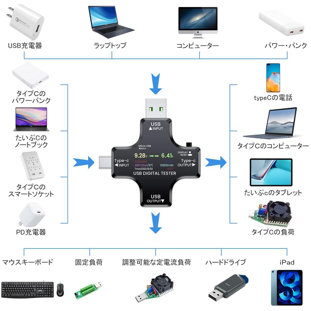 YOJOCK USB-тестер напряжения и тока Type-C с улучшенным цветным дисплеем: Отображает ток/напряжение/сопротивление/температуру/время работы и т. д.