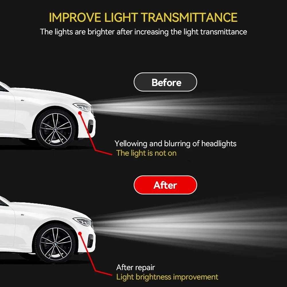 Car Headlight Restoration Kit 120ml Automotive Light Restorative Liquid Automobile Light Polisher Set Repair Kit Car Detailing