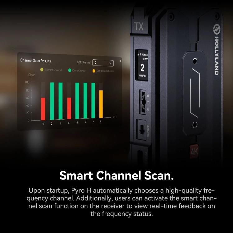 HOLLYLAND Pyro H Беспроводная система передачи видео HDMI Двухдиапазонная 2,4/5 ГГц Передача 4K30