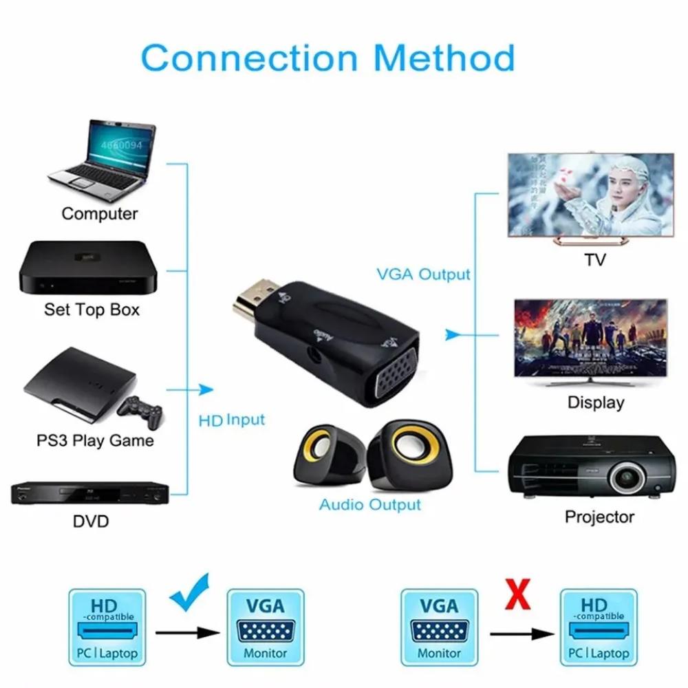 Совместимый с HDMI кабель-конвертер VGA, адаптер «папа-мама», разъем 3,5 мм, аудио, HD 1080p для ПК, ноутбука, планшета