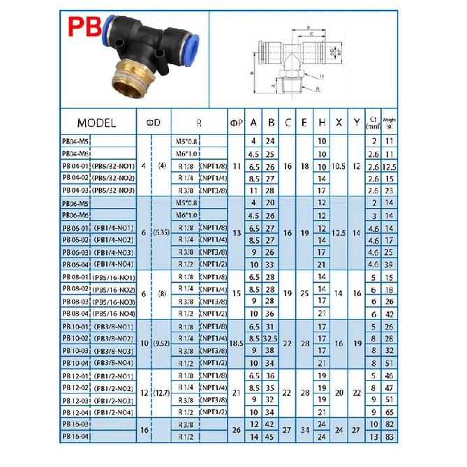 5Pcs PCF/SL/PB/PC/PL Connector 1/8" 1/4" 3/4" 1/2" Thread Water Air Hose Fitting 6/8/10/12mm Air Tube Pneumatic Fitting car Pressure Regulators 5