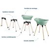 Kit Baignoire - THERMOBABY - VASCO - Vert Sauge