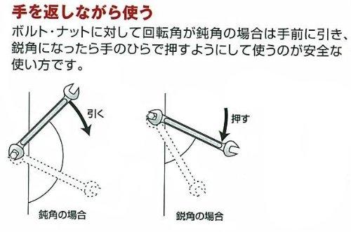 Гаечный ключ Kyoto Machinery Tools (КТК) S2-2224-F