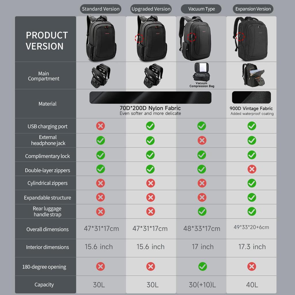 Tigernu Мужские рюкзаки Вакуумные компрессионные рюкзаки 14 15.6 17.3'' Рюкзак для ноутбука для мужчин Школьный рюкзак Мужские дорожные рюкзаки