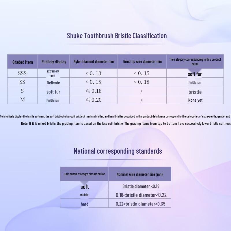 Shuke Orthodontic Soft Toothbrush with Interdental Brush