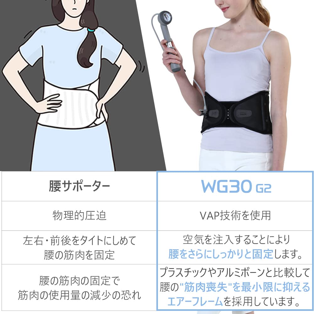 WG30G2 Надувной поддерживающий пояс для талии, поясной корсет для разгрузки растяжений поясницы, диск-др.