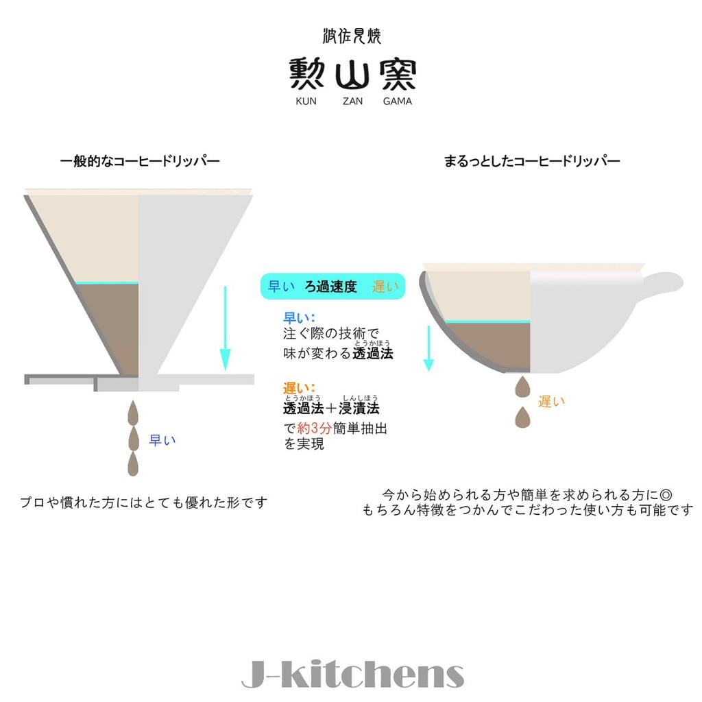 J-Kitchens Kunzan Kiln Coffee Dripper, Round, Stylish and Easy To Use, Made In Japan, Hasami Ware, Cats Blue