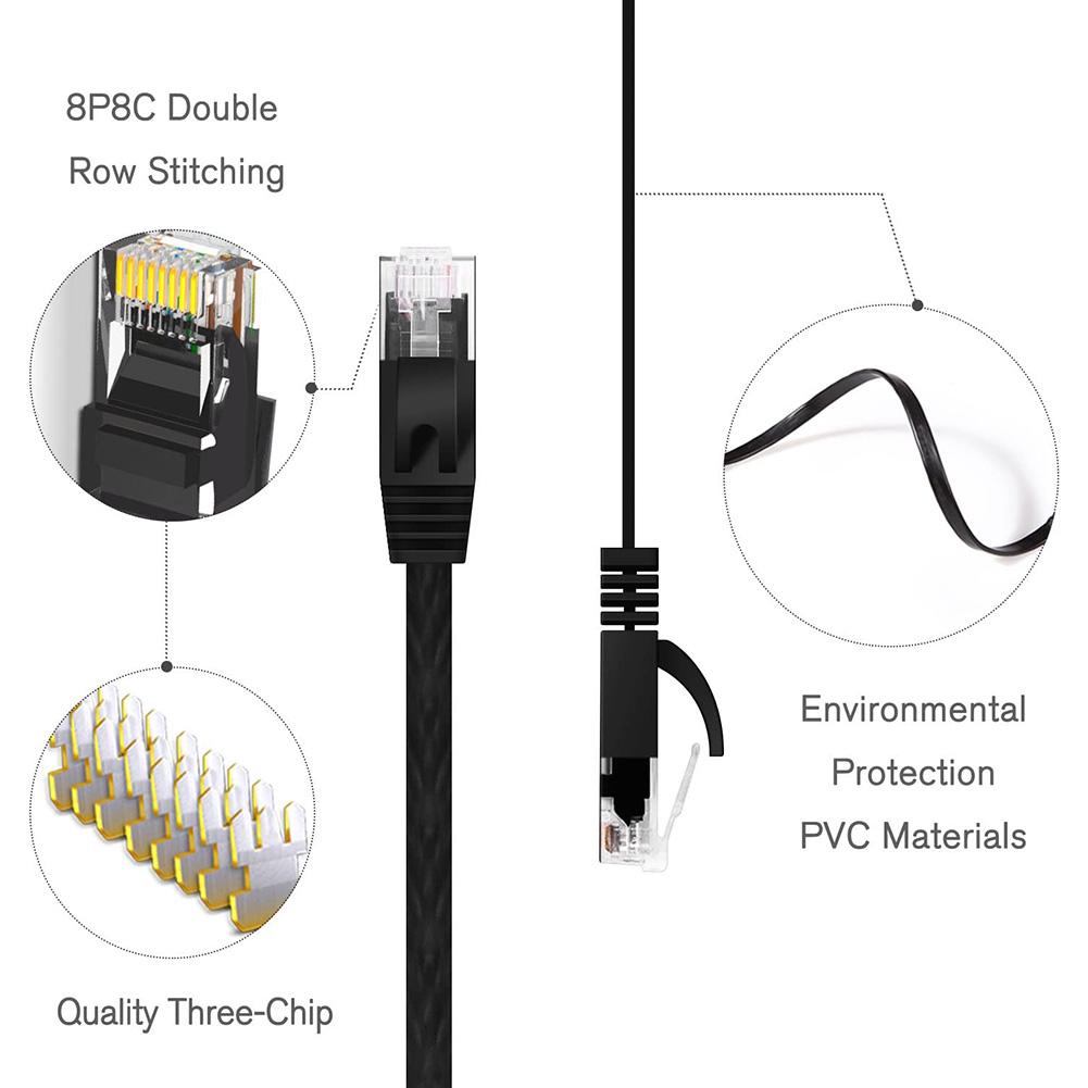 Кабель Ethernet Cat 6, 1000M, тонкий, длинный, плоский, сетевой, LAN-коммутационный шнур, Cat6, прочный, высокоскоростной, устойчивый к атмосферным воздействиям кабель для маршрутизатора