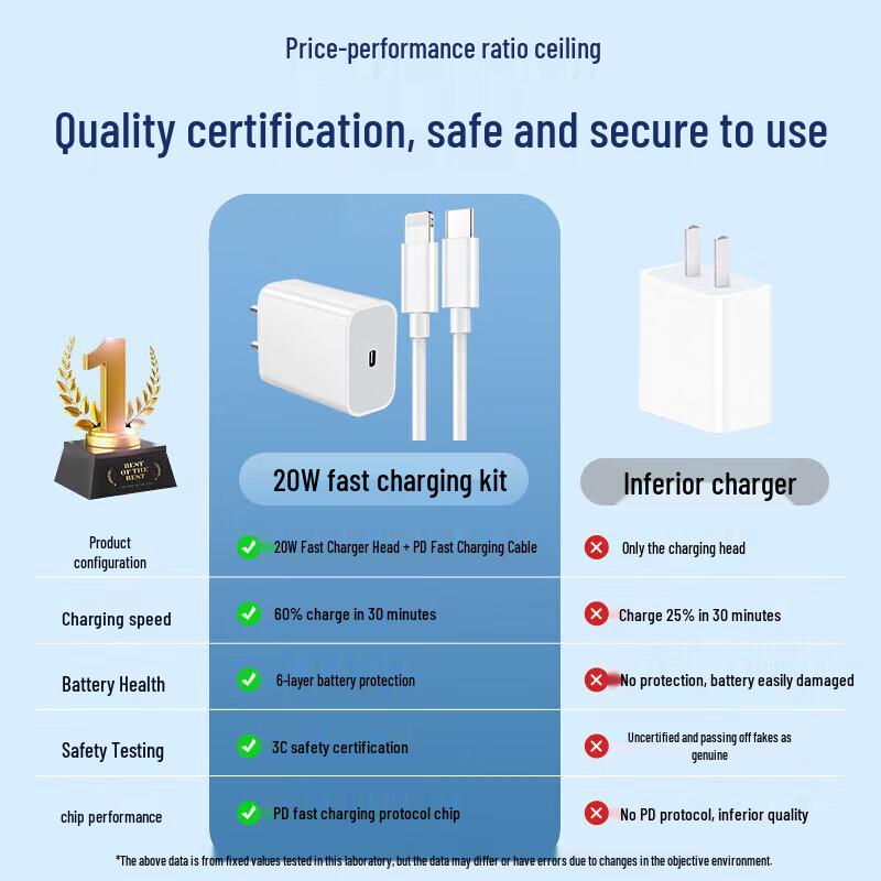 CEWVO 20W PD Быстрое зарядное устройство для iPhone/iPad