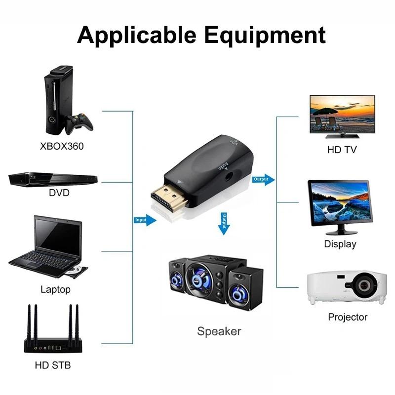 HDMI-compatible to VGA Cable Converter Male To Famale Converter Adapter 3.5 mm Jack Audio HD 1080P For PC Laptop Tablet