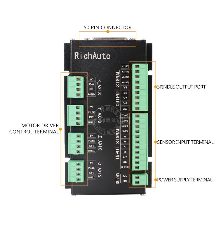 Ruizhi Tianhong A18/S DSP Four-Axis Control Machining Center Terminal Board A11