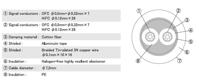 Ortofon Reference Red RCA Audio Cable, HiFC/OFC, 1.5 m