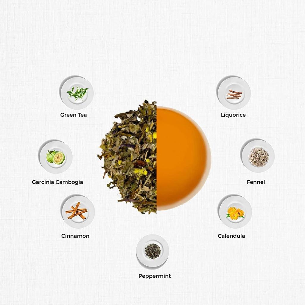 Tea for Weight Loss (50 G), Slim Line Tea, TGL Co.
