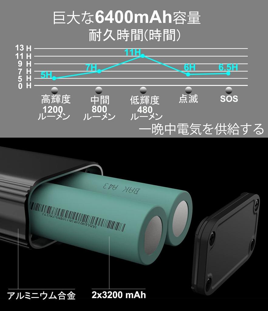 6400 мАч 1200 люмен Перезаряжаемый от Type-C Водонепроницаемый Фонарь для шоссейного велосипеда с высокой яркостью и большим светодиодным фонарем из алюминиевого сплава для Cross 5 одновременных