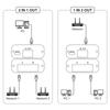 Rj45 Network Switcher Two-Way Transfer Between Intranets And Extranet Share Network Resources
