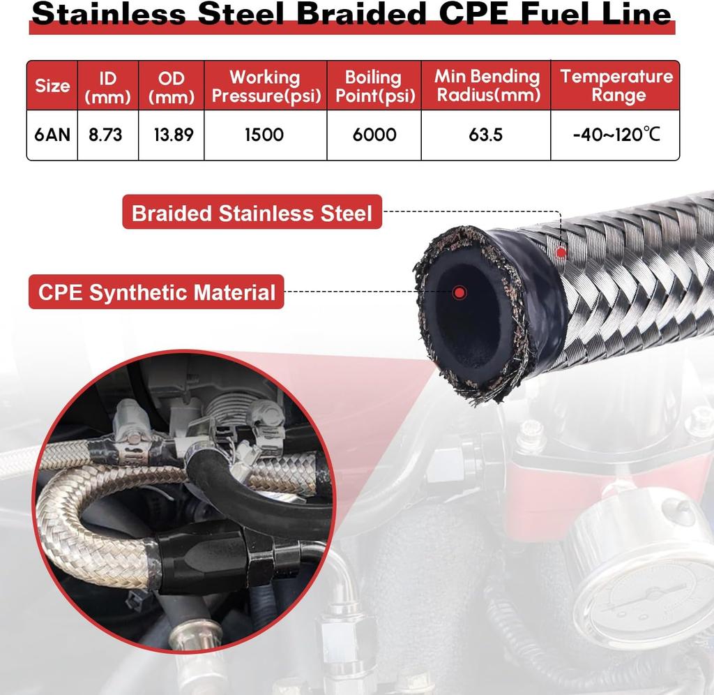 Adjustable Fuel Pressure Regulator Kit AN6 Feed & AN6 Return Line W/ 0-160PSI Gauge Set 3-20/ 20-45/ 45-70 Pressure Springs