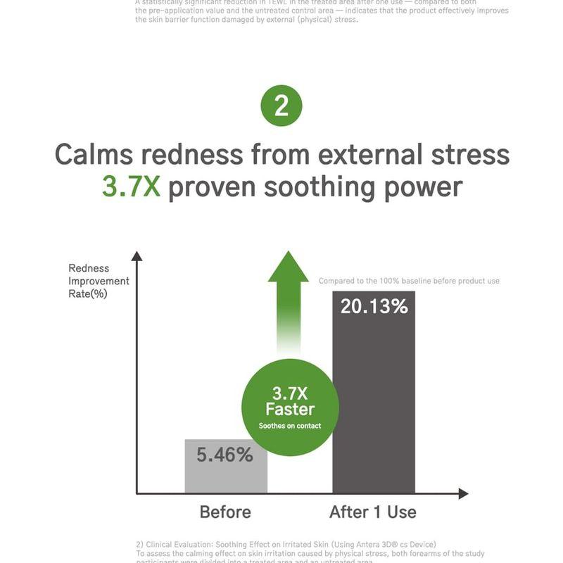 URBANAND - Крем «Чистое Совершенство»