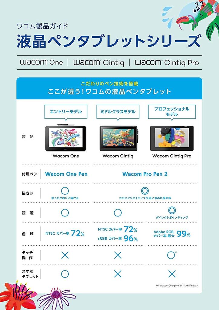 Wacom LCD Pen Tablet Wacom Cintiq 16 FHD Black Original Custom Brush Set DTK1660K1D